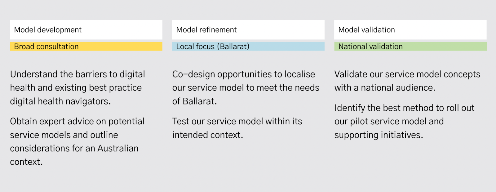 Daybreak digital health navigator model development